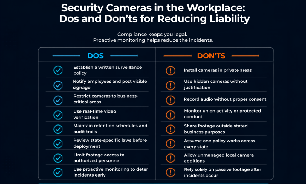 Security Cameras in the Workplace: Dos and Don'ts for Reducing Liability
