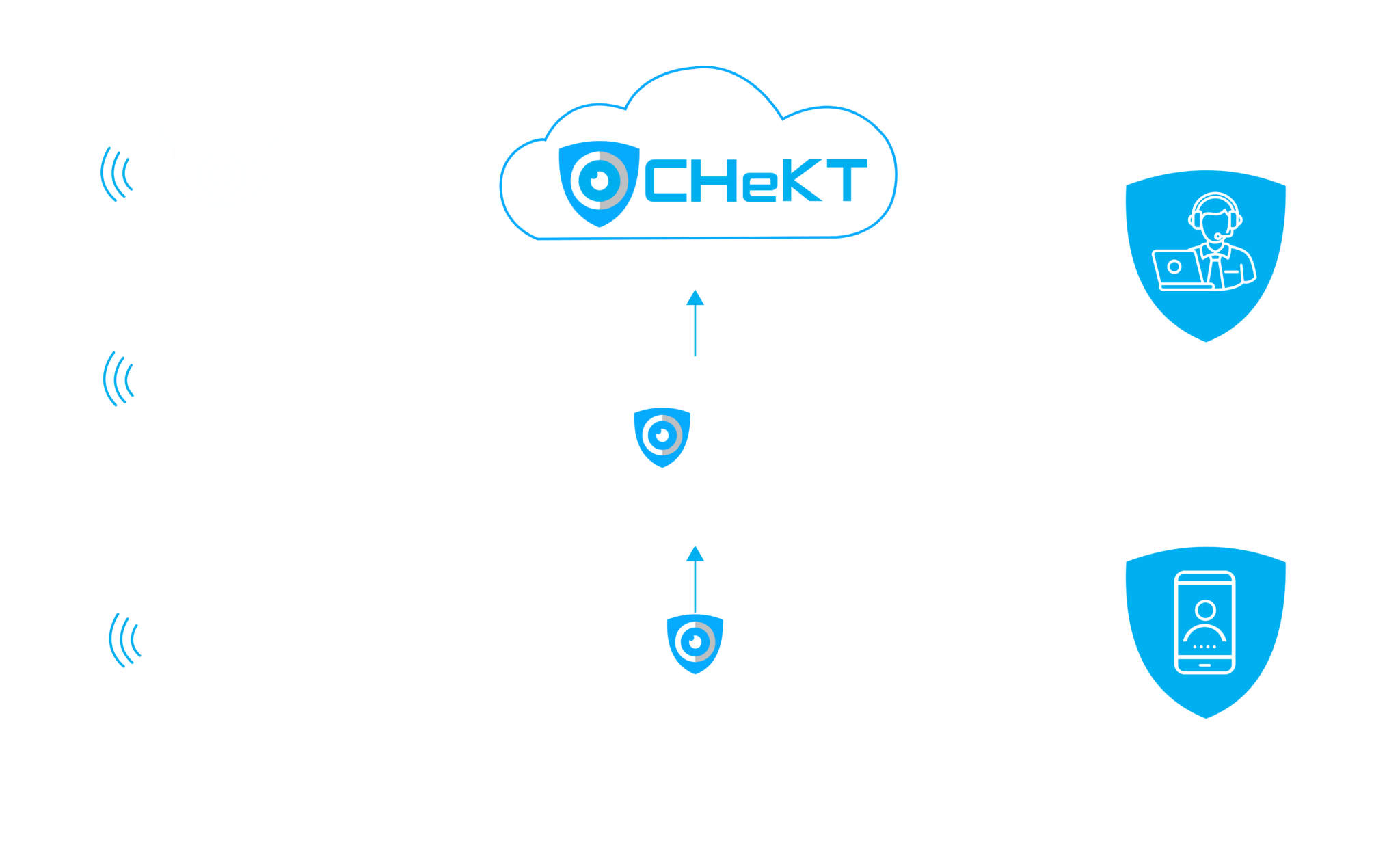 CHeKT Platform