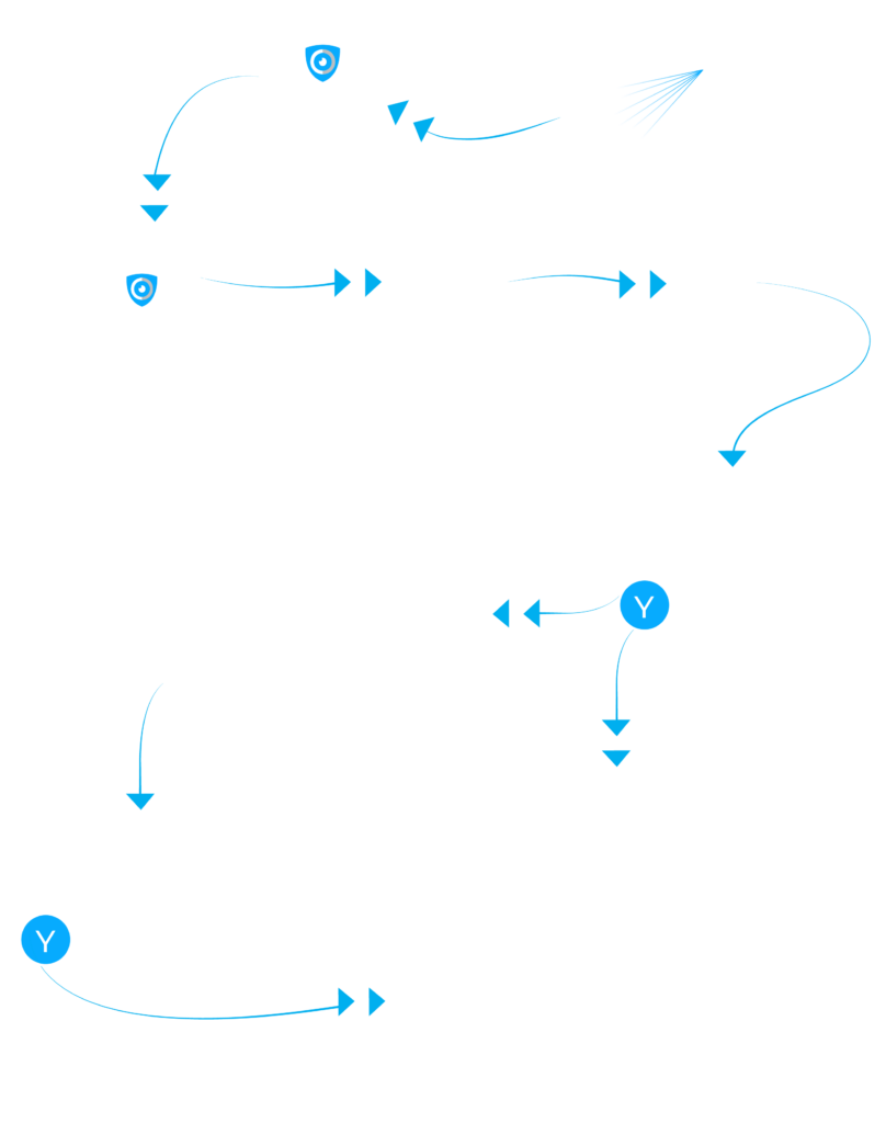 Security Path