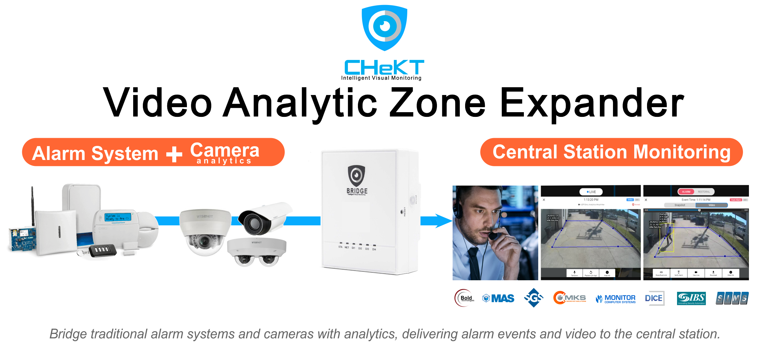 Video Analytics Zone Expander