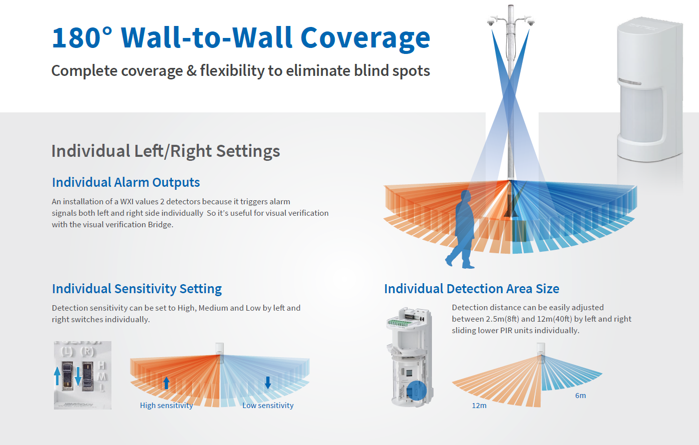 WXI Outdoor Sensor